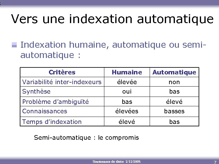 Vers une indexation automatique Indexation humaine, automatique ou semiautomatique : Critères Humaine Automatique Variabilité