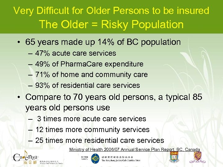 Very Difficult for Older Persons to be insured The Older = Risky Population •