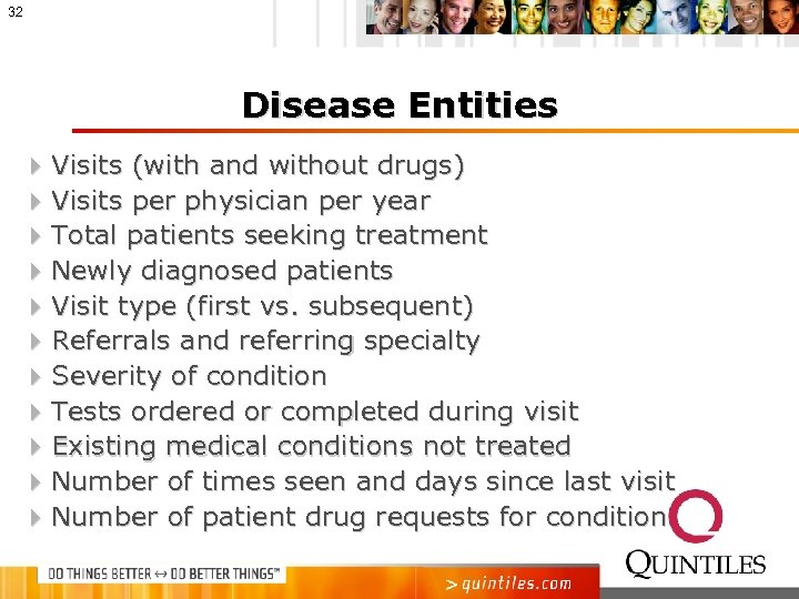 32 Disease Entities 4 Visits (with and without drugs) 4 Visits per physician per