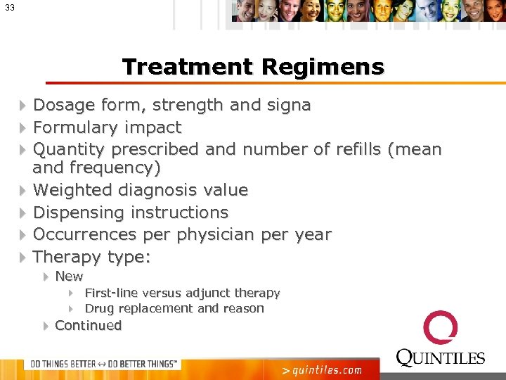 33 Treatment Regimens 4 Dosage form, strength and signa 4 Formulary impact 4 Quantity