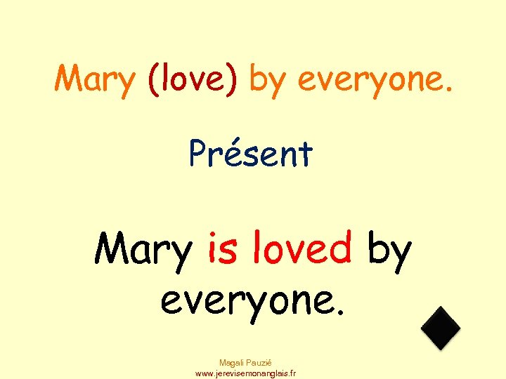 Mary (love) by everyone. Présent Mary is loved by everyone. Magali Pauzié www. jerevisemonanglais.