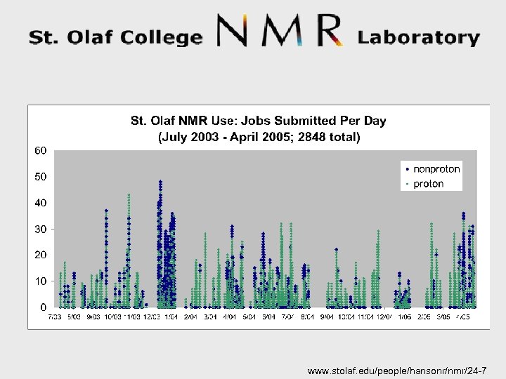 www. stolaf. edu/people/hansonr/nmr/24 -7 