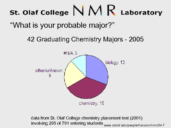 “What is your probable major? ” 42 Graduating Chemistry Majors - 2005 data from