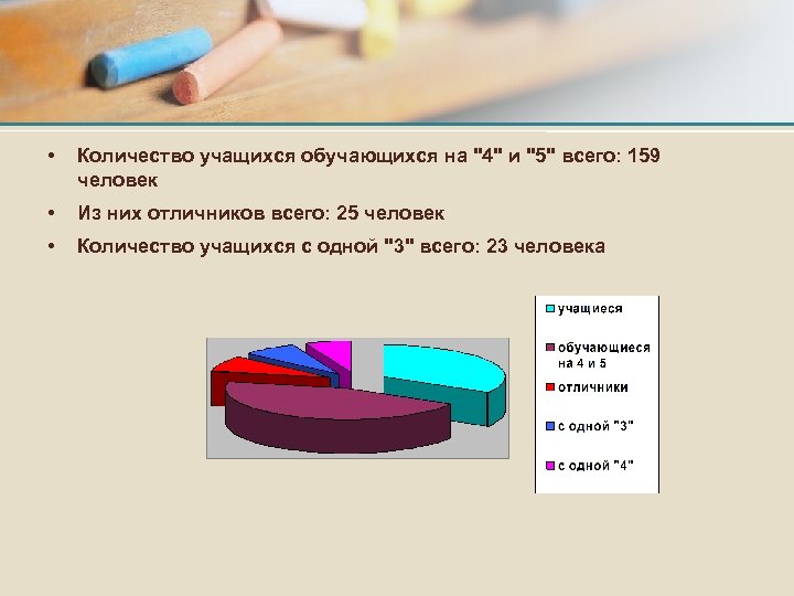  • Количество учащихся обучающихся на "4" и "5" всего: 159 человек • Из