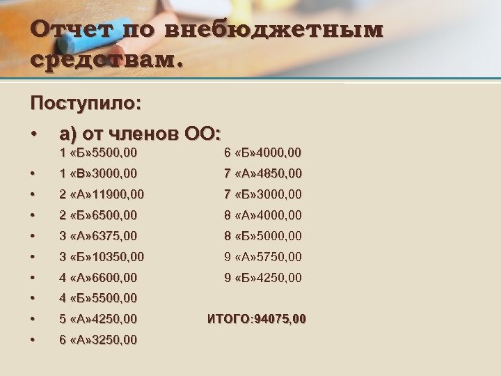 Отчет по внебюджетным средствам. Поступило: • а) от членов ОО: 1 «Б» 5500, 00