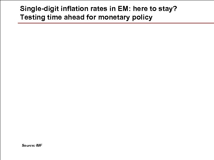 Single-digit inflation rates in EM: here to stay? Testing time ahead for monetary policy