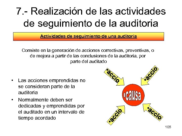 7. - Realización de las actividades de seguimiento de la auditoria Actividades de seguimiento