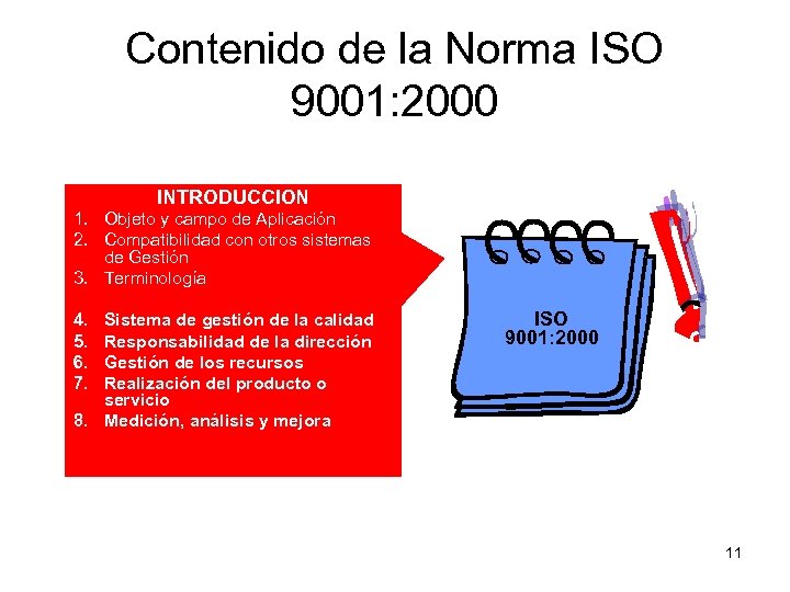 Contenido de la Norma ISO 9001: 2000 INTRODUCCION 1. Objeto y campo de Aplicación