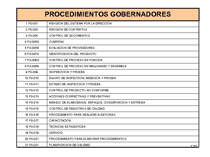 PROCEDIMIENTOS GOBERNADORES 1 PS-001 REVISIÓN DEL SISTEMA POR LA DIRECCIÓN 2 PS-003 REVISIÓN DE