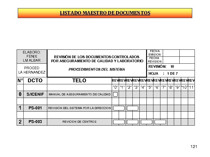 LISTADO MAESTRO DE DOCUMENTOS ELABORO: FENIX LM ALBAR PROCED LA HERNANDEZ N° DCTO REVISIÓN