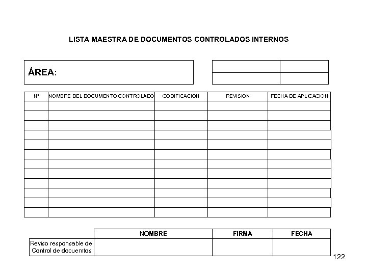 LISTA MAESTRA DE DOCUMENTOS CONTROLADOS INTERNOS ÁREA: N° NOMBRE DEL DOCUMENTO CONTROLADO CODIFICACION NOMBRE