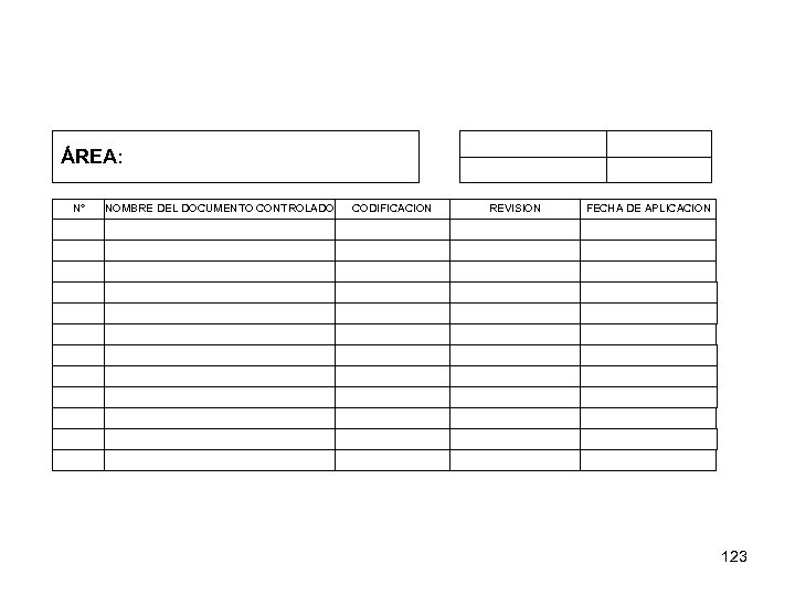 ÁREA: N° NOMBRE DEL DOCUMENTO CONTROLADO CODIFICACION REVISION FECHA DE APLICACION 123 