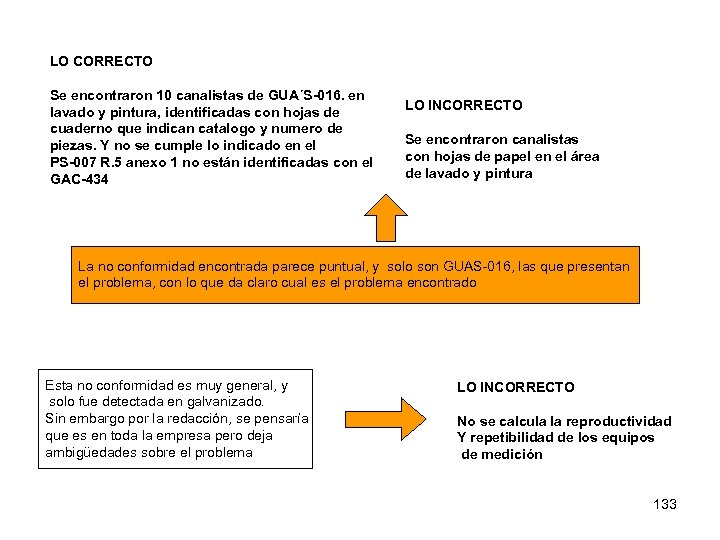 LO CORRECTO Se encontraron 10 canalistas de GUA´S-016. en lavado y pintura, identificadas con
