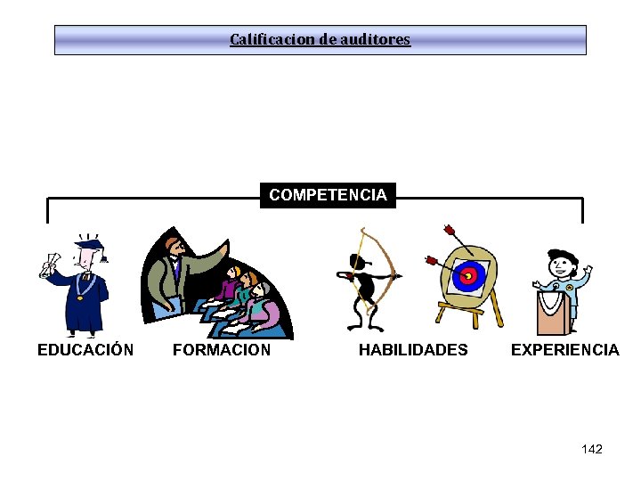 Calificacion de auditores COMPETENCIA EDUCACIÓN FORMACION HABILIDADES EXPERIENCIA 142 
