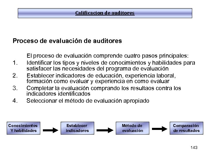 Calificacion de auditores Proceso de evaluación de auditores 1. 2. 3. 4. El proceso