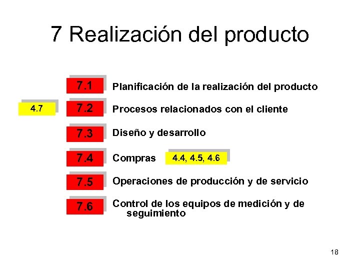 7 Realización del producto 7. 1 4. 7 Planificación de la realización del producto