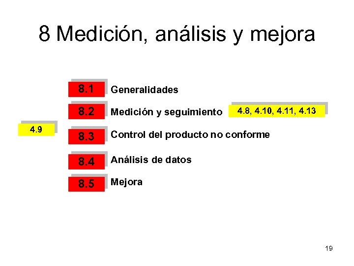 8 Medición, análisis y mejora 8. 1 8. 2 4. 9 Generalidades Medición y