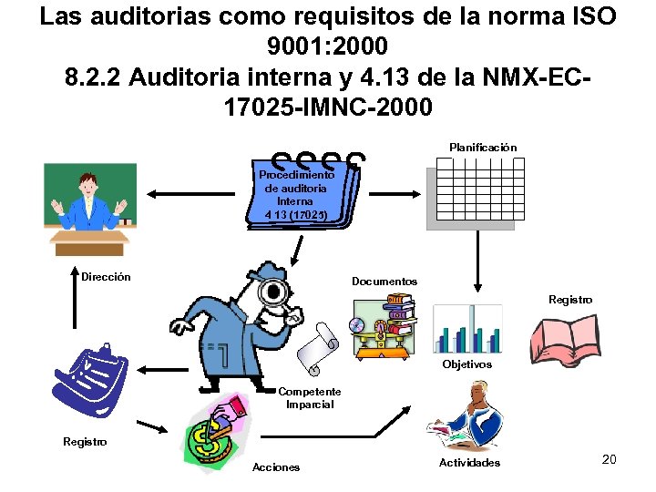 Las auditorias como requisitos de la norma ISO 9001: 2000 8. 2. 2 Auditoria