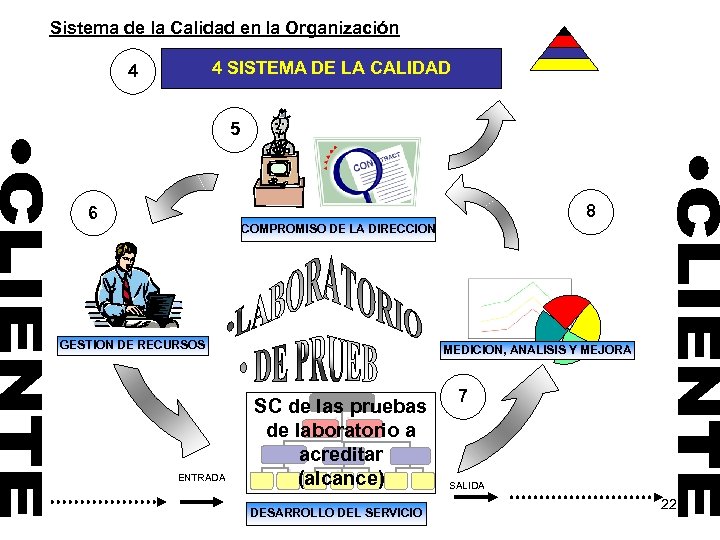 Sistema de la Calidad en la Organización 4 SISTEMA DE LA CALIDAD 4 5