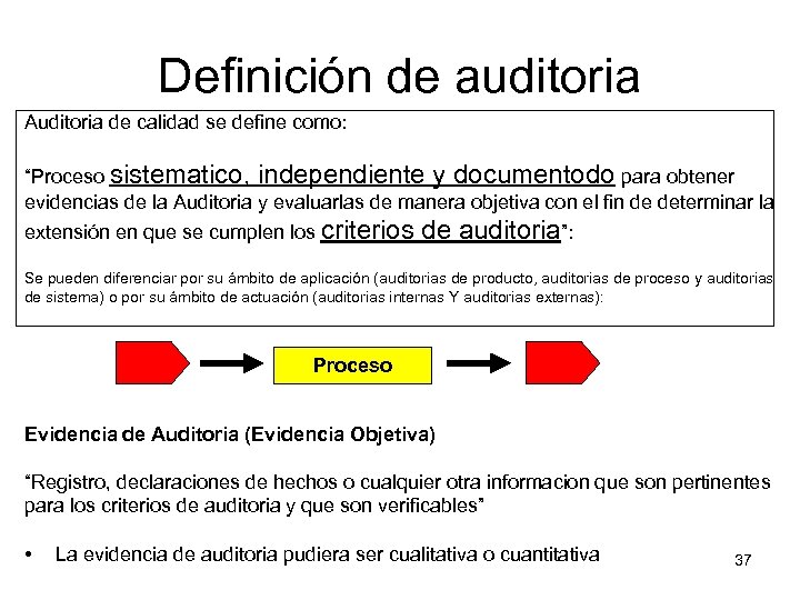 Definición de auditoria Auditoria de calidad se define como: “Proceso sistematico, independiente y documentodo