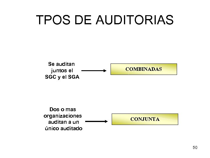 TPOS DE AUDITORIAS Se auditan juntos el SGC y el SGA COMBINADAS Dos o