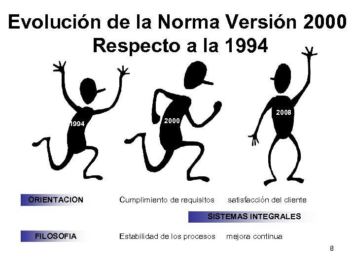 Evolución de la Norma Versión 2000 Respecto a la 1994 2008 1994 ORIENTACION 2000