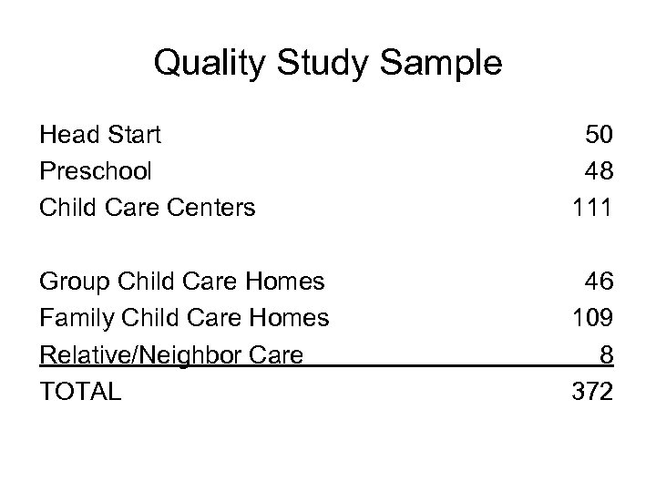 Quality Study Sample Head Start Preschool Child Care Centers 50 48 111 Group Child