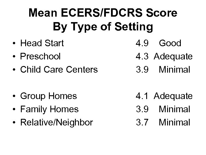 Mean ECERS/FDCRS Score By Type of Setting • Head Start • Preschool • Child
