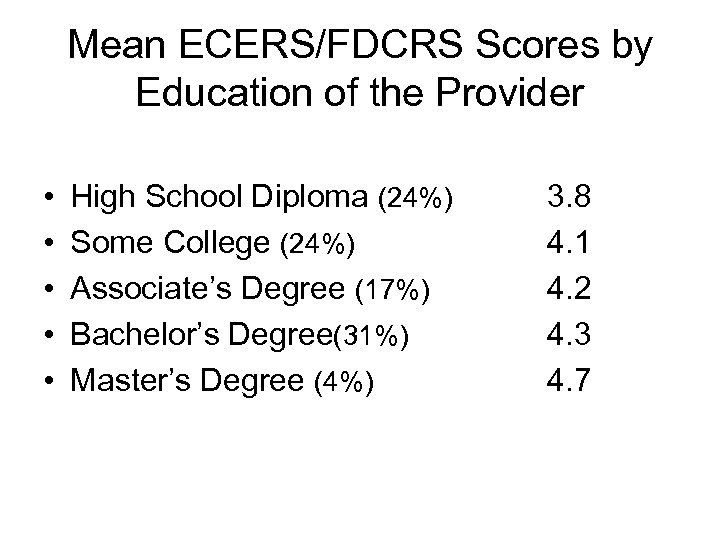 Mean ECERS/FDCRS Scores by Education of the Provider • • • High School Diploma