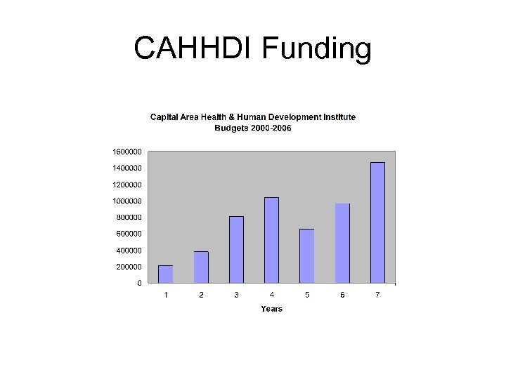 CAHHDI Funding 