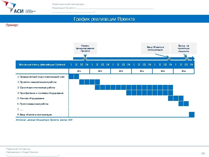 График реализации инвестиционного проекта образец