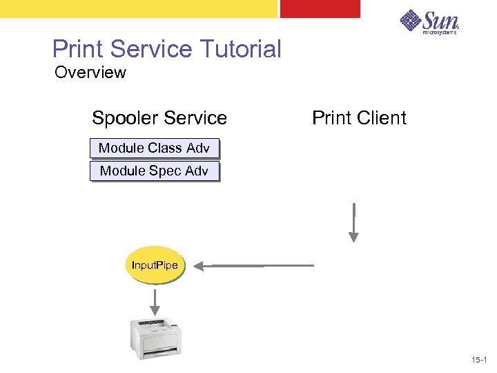 Print Service Tutorial Overview Spooler Service Print Client Module Class Adv Module Spec Adv