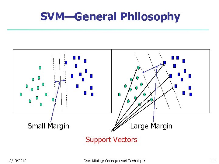 SVM—General Philosophy Small Margin Large Margin Support Vectors 3/19/2018 Data Mining: Concepts and Techniques