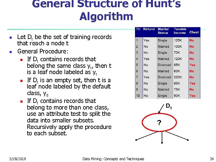 General Structure of Hunt’s Algorithm n n Let Dt be the set of training