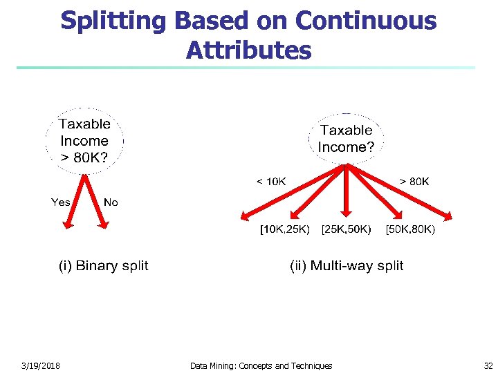 Splitting Based on Continuous Attributes 3/19/2018 Data Mining: Concepts and Techniques 32 