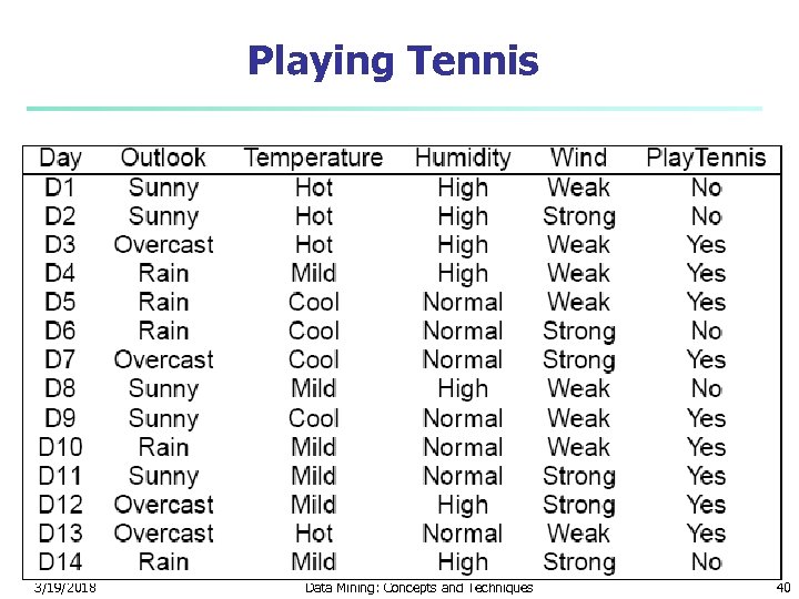 Playing Tennis 3/19/2018 Data Mining: Concepts and Techniques 40 