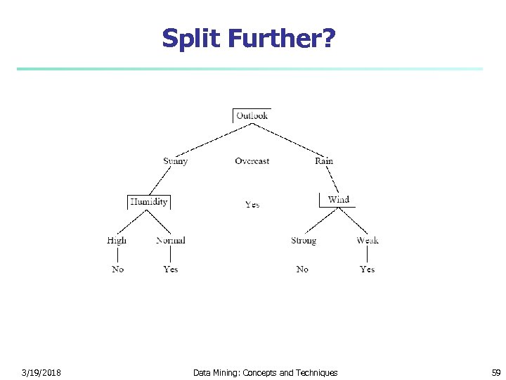 Split Further? 3/19/2018 Data Mining: Concepts and Techniques 59 