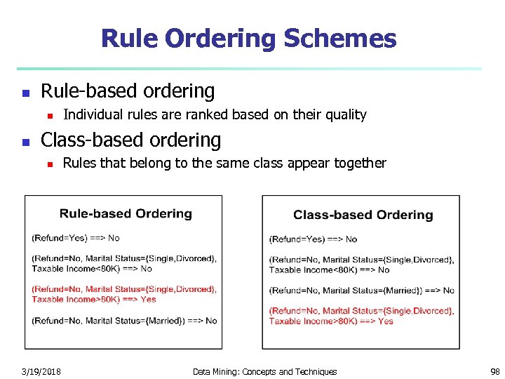 Rule Ordering Schemes n Rule-based ordering n n Individual rules are ranked based on