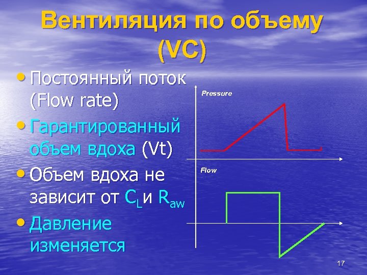 Вентиляция по объему (VС) • Постоянный поток (Flow rate) • Гарантированный объем вдоха (Vt)