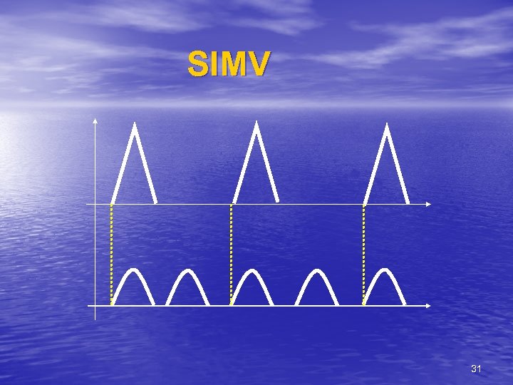 SIMV 31 