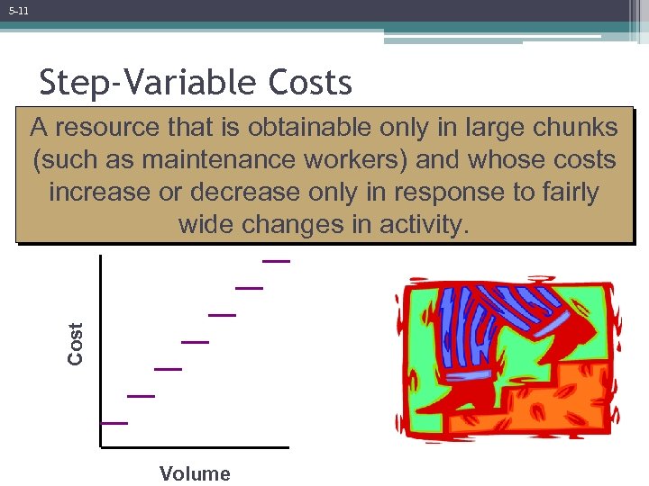 5 -11 Step-Variable Costs Cost A resource that is obtainable only in large chunks