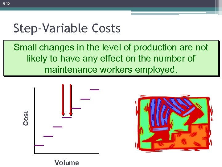 5 -12 Step-Variable Costs Cost Small changes in the level of production are not