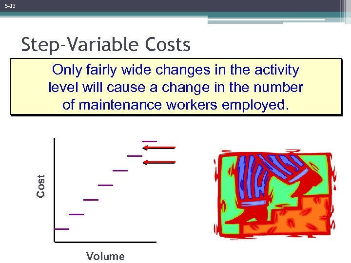 5 -13 Step-Variable Costs Cost Only fairly wide changes in the activity level will