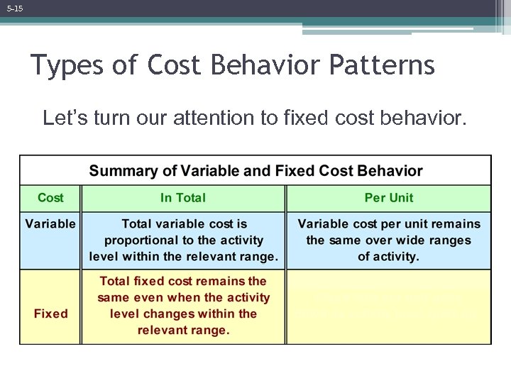 chapter-5-cost-behavior-analysis-and-use-power