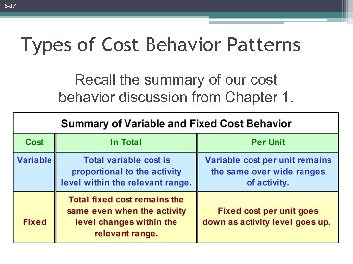 5 -17 Types of Cost Behavior Patterns Recall the summary of our cost behavior