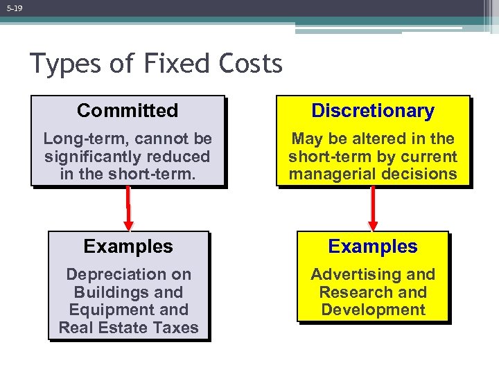 Chapter 5 Cost Behavior Analysis And Use Power