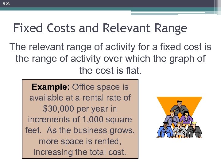 5 -23 Fixed Costs and Relevant Range The relevant range of activity for a