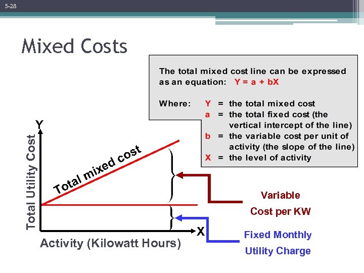 5 -28 Mixed Costs Total Utility Cost Y st o dc e x mi