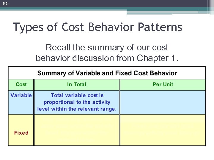 Chapter 5 Cost Behavior Analysis And Use Power