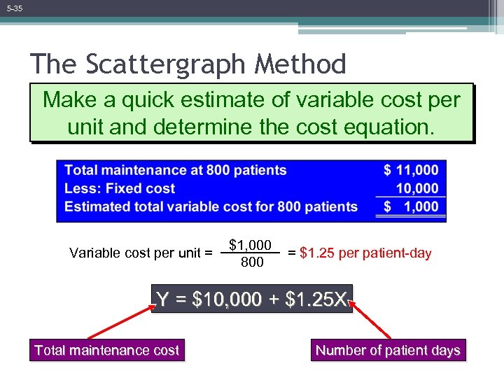 5 -35 The Scattergraph Method Make a quick estimate of variable cost per unit